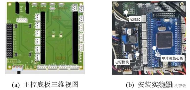 Bwin必赢登录入口【IoT毕设】机智云平台+STM32+树莓派的草莓采摘机器人(图10)